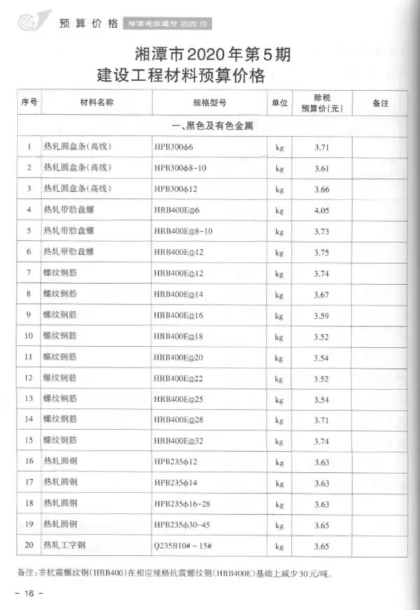 湘潭市2020年5期信息价PDF扫描件