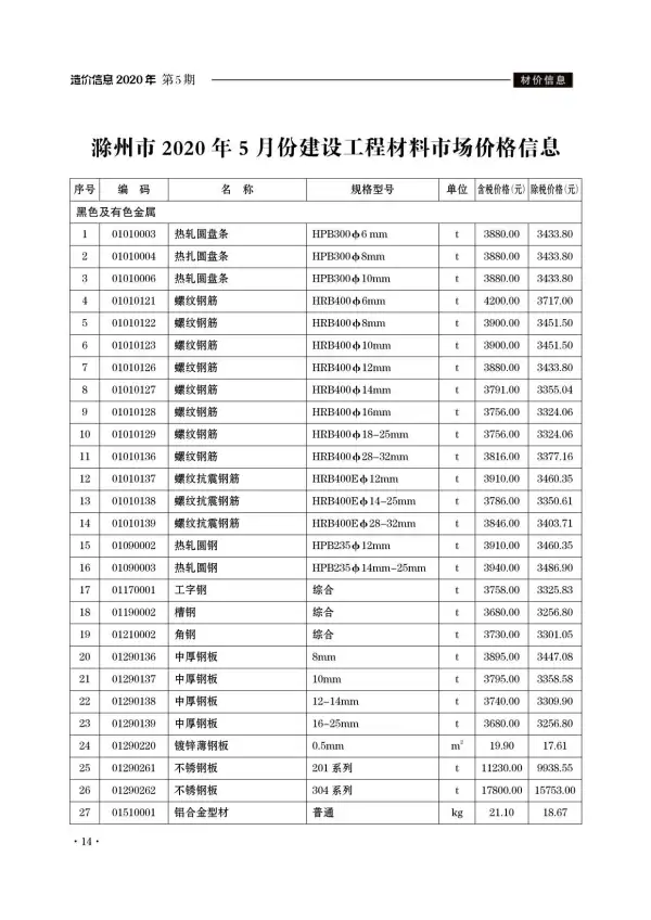 滁州市2020年5期信息价PDF扫描件