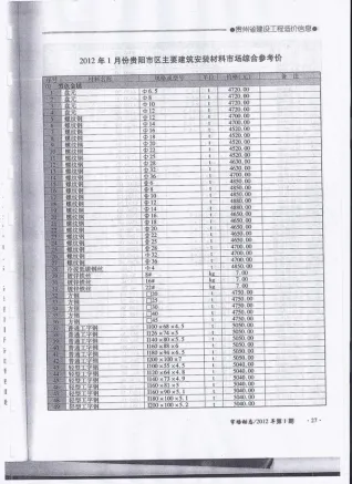 2012年贵州造价信息第一页