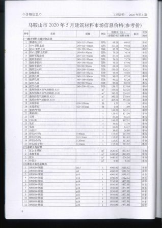 马鞍山建设工程造价管理信息2020年5月