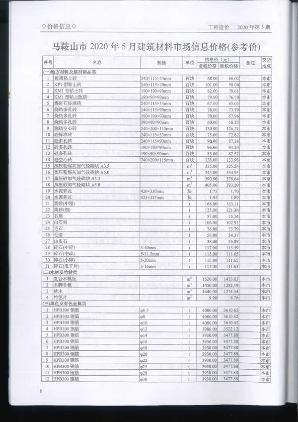马鞍山市2020年5期信息价PDF扫描件