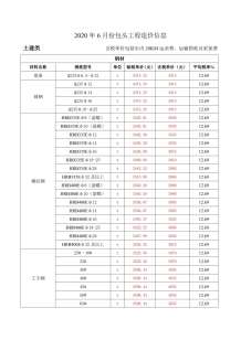 包头2020年6期造价信息电子版