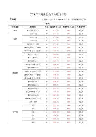 包头2020年第6期造价信息封面
