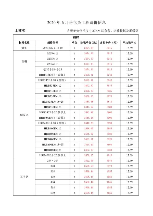 包头市2020年6期信息价PDF扫描件