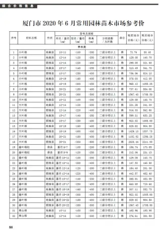 厦门市2020年第6期造价信息PDF期刊