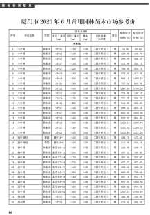 厦门2020年6期造价信息电子版