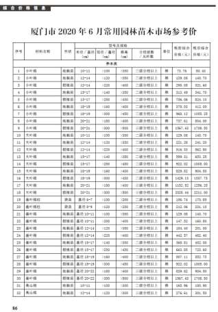 厦门市2020年6期建设工程信息工程信息价电子版PDF
