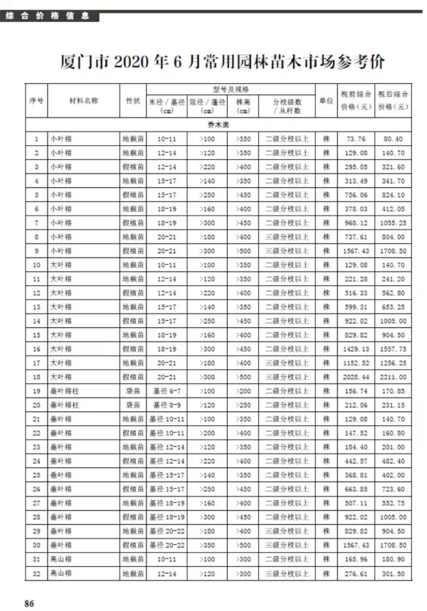 厦门市2020年6期信息价PDF扫描件