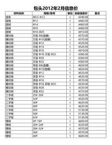 包头2012年2期造价信息电子版