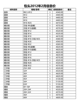 包头建设工程造价信息2012年2月