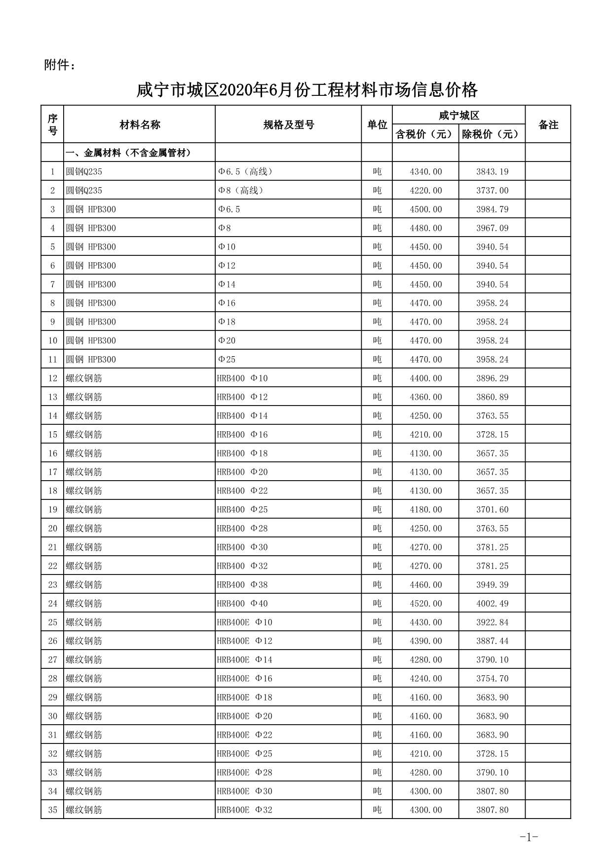 咸宁市2020年6月建设工程造价信息