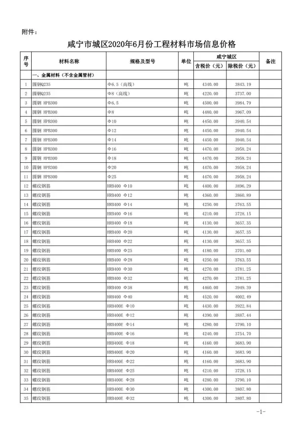 咸宁市2020年6期信息价PDF扫描件