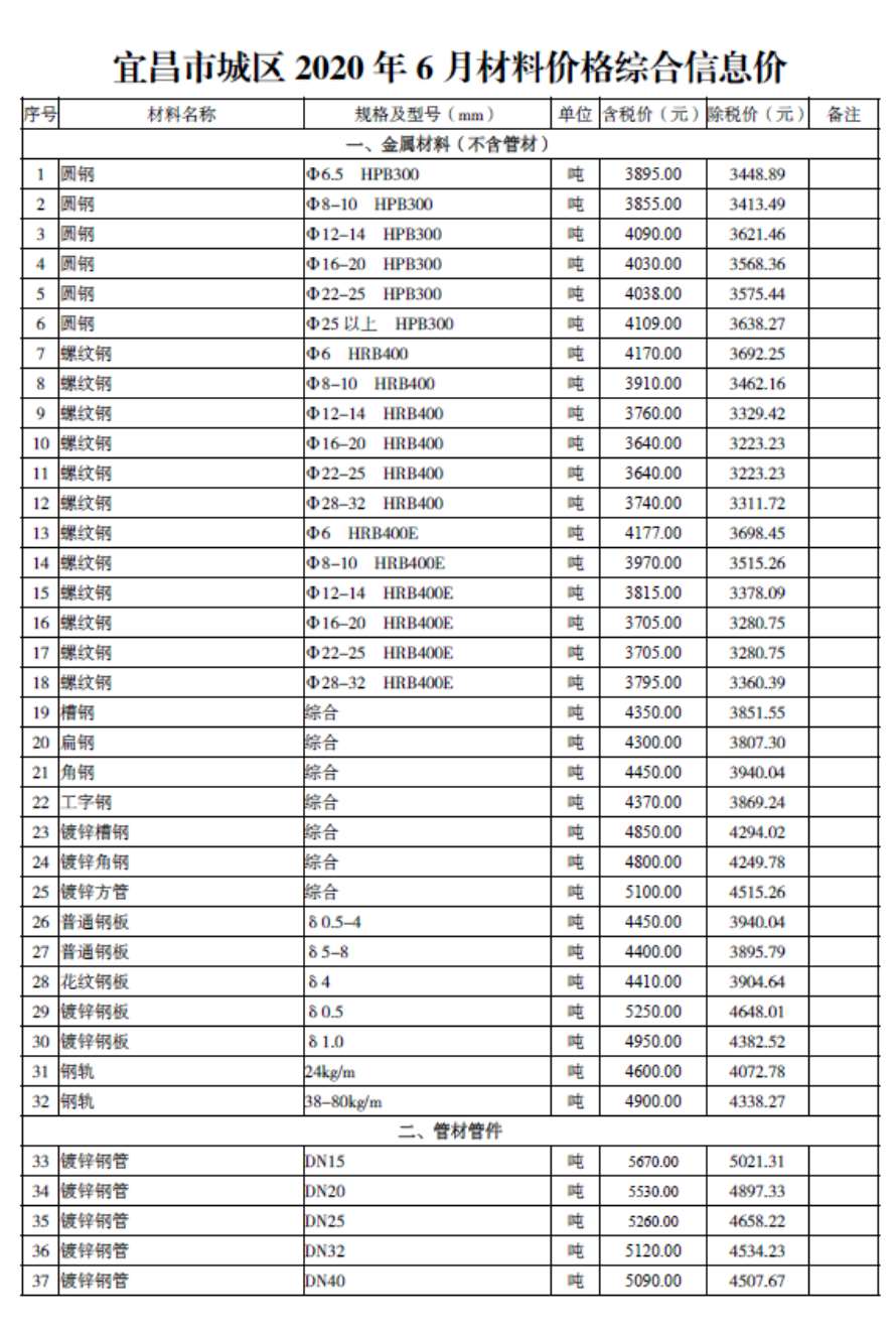 宜昌市2020年6期造价信息电子版