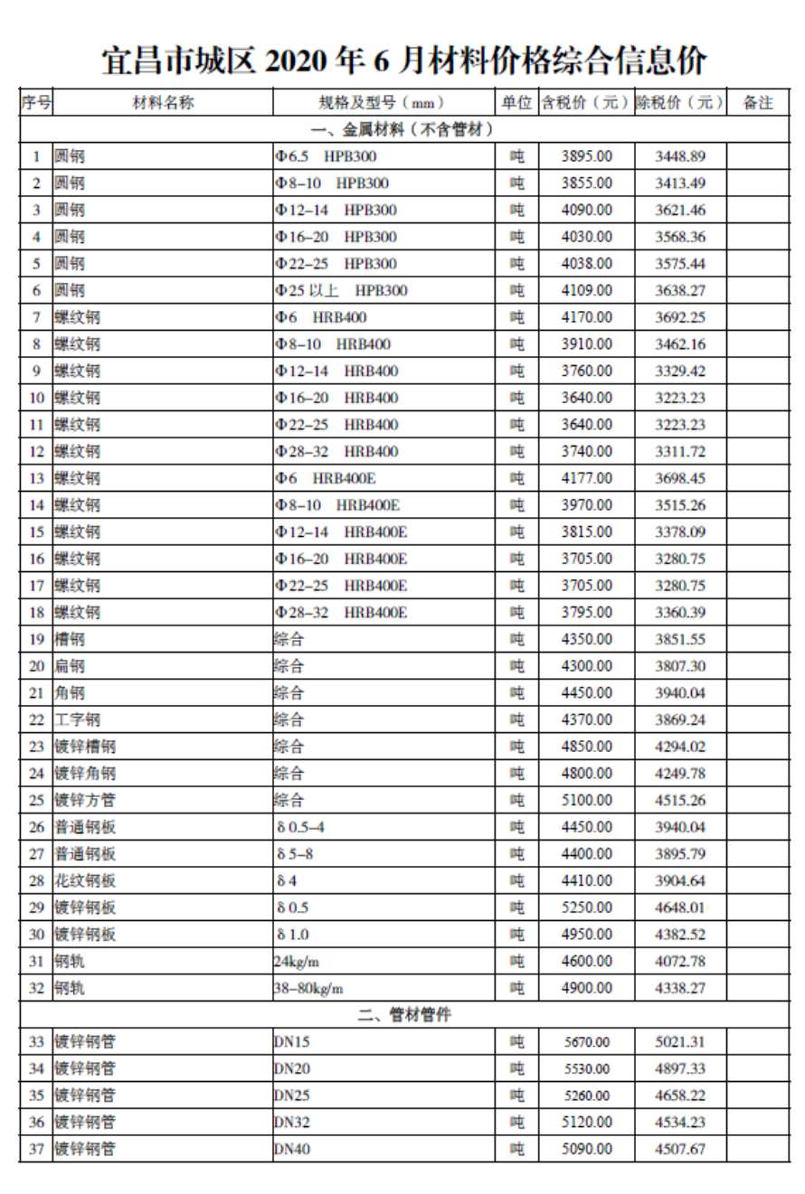 宜昌市2020年6月材料价格综合信息价