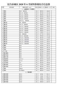 宜昌2020年6期造价信息电子版