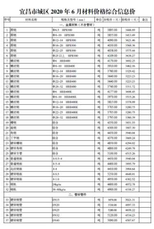 宜昌市2020年6月工程信息价电子版PDF