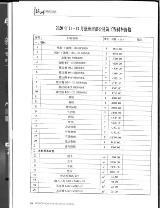 德州市2020年第6期造价信息PDF期刊
