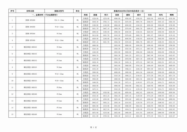恩施州2020年6期信息价PDF扫描件