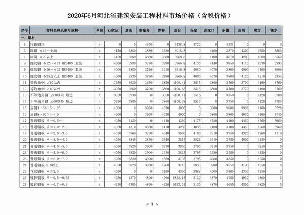 河北省2020年6月工程建材价