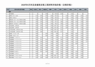 河北建设工程造价信息2020年6月