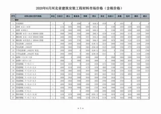 2020年河北造价信息