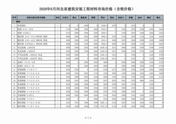 河北省2020年6期信息价PDF扫描件