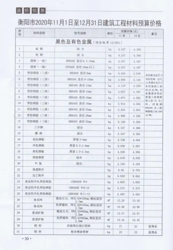 衡阳市2020年6期信息价PDF扫描件