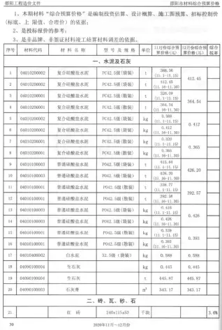 邵阳市2020年第6期造价信息PDF期刊