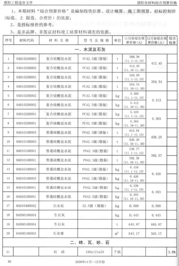 邵阳市2020年6期信息价PDF扫描件