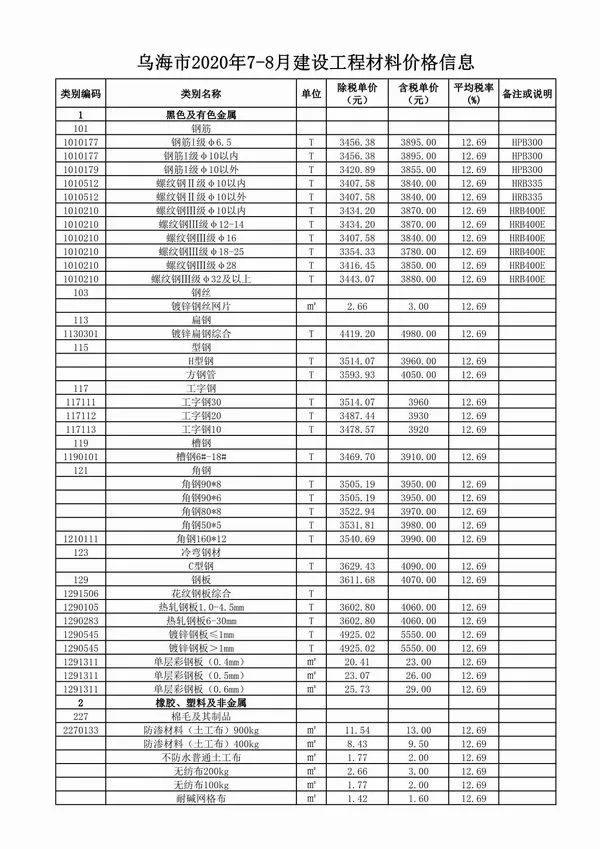 乌海市2020年7月信息价PDF扫描件