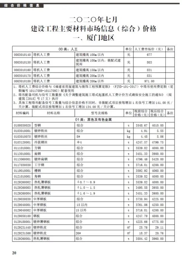 厦门市2020年7月信息价PDF扫描件