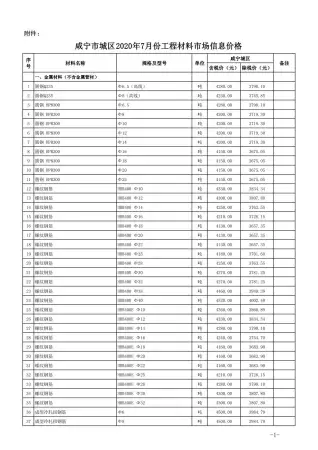咸宁市2020年7月造价信息PDF期刊