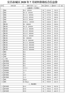 宜昌2020年7期造价信息电子版