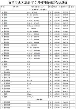 宜昌2020年7月造价信息