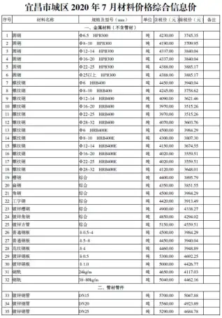 宜昌2020年7月信息价