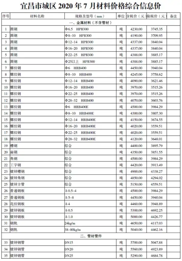 宜昌市2020年7月信息价PDF扫描件