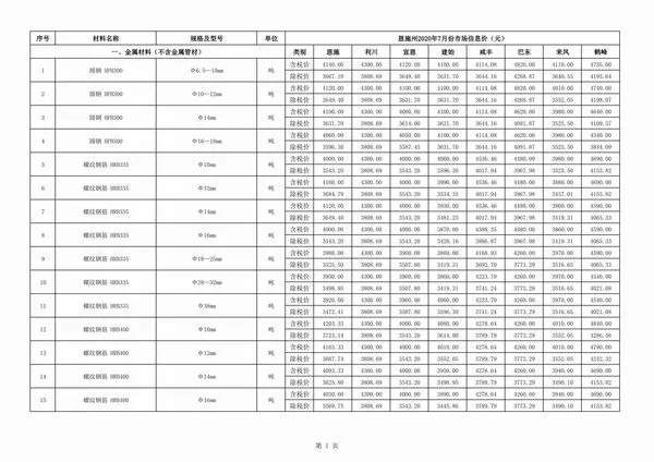 恩施州2020年7月信息价PDF扫描件