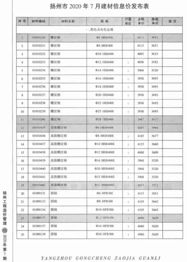 扬州市2020年7月信息价PDF扫描件