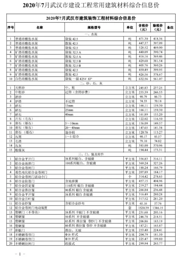 武汉市2020年7月信息价PDF扫描件