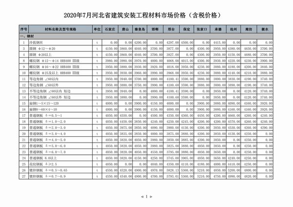 河北省2020年7月建材价格依据