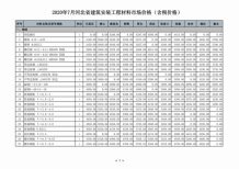 河北2020年7期造价信息电子版