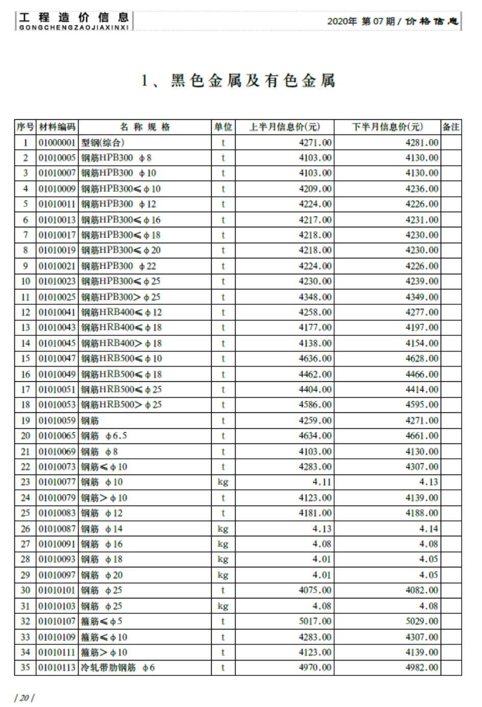 济南市2020年7月工程造价信息价