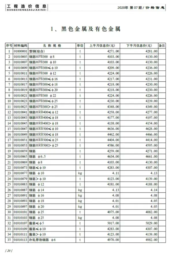 济南市2020年7月信息价PDF扫描件