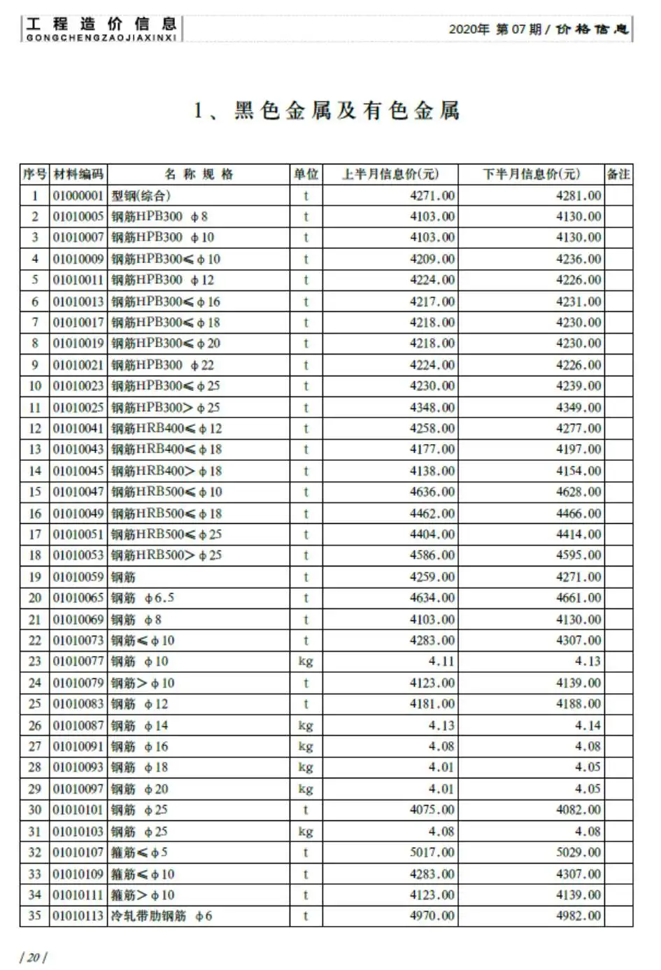 济南市2020年7月造价信息PDF期刊