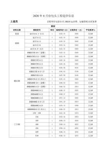 包头2020年8期造价信息电子版