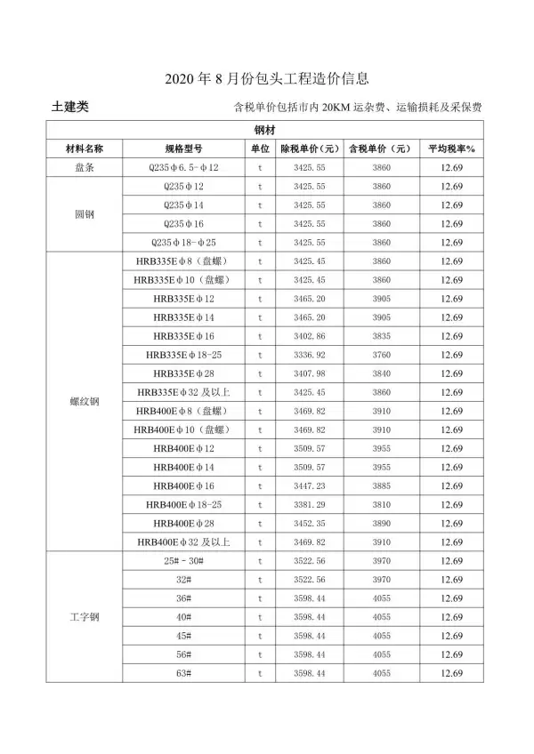 包头市2020年8月信息价PDF扫描件