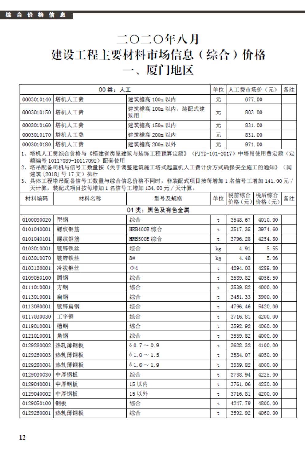 厦门市2020年8期建设工程信息电子版