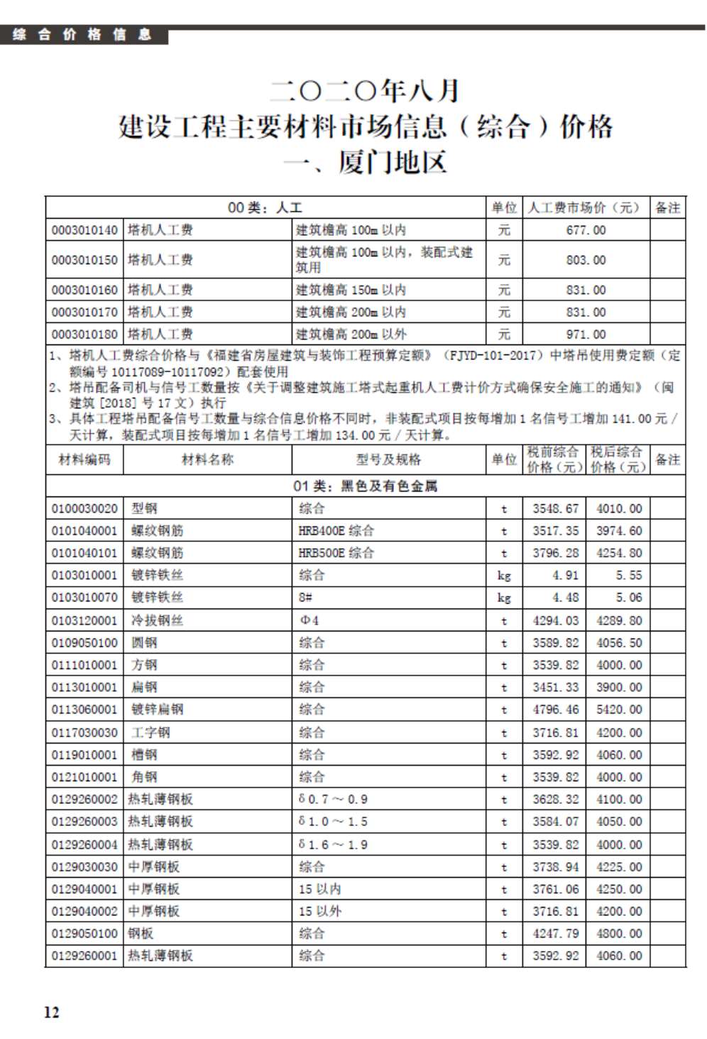 厦门市2020年8月建设工程信息