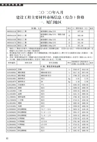 厦门市2020年8月造价信息PDF期刊