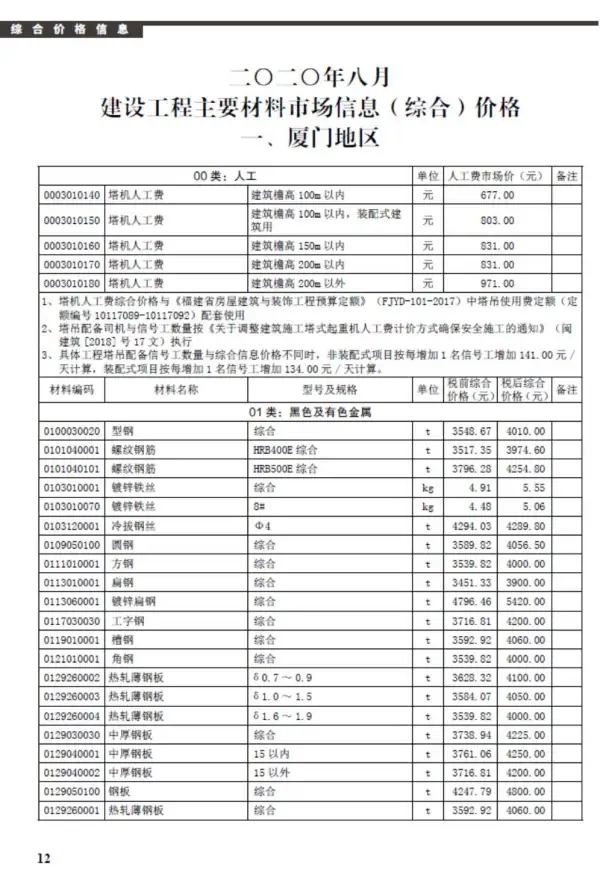 厦门市2020年8月信息价PDF扫描件